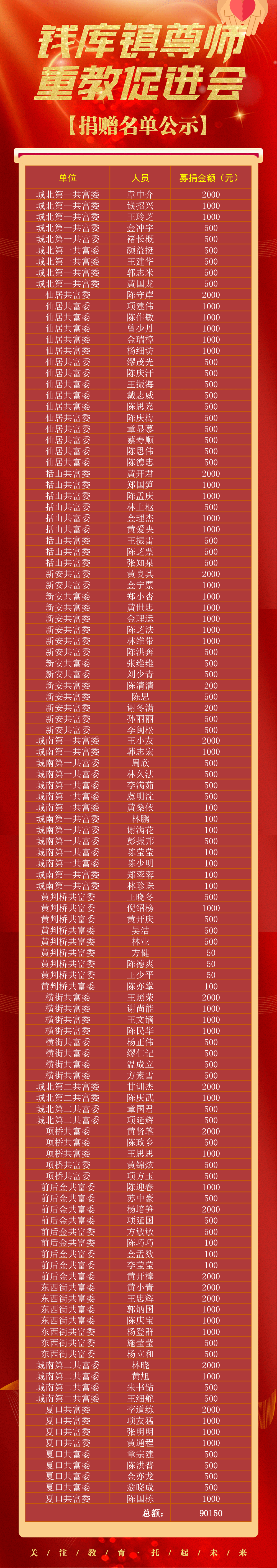 钱库教育感谢有您!"尊师重教"促进会首捐名单公示