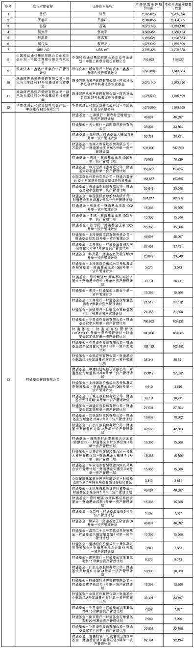 湖南国科微电子股份有限公司 关于向特定对象发行股票解除限售上市流通的提示性公告1 湖南国科微电子股份有限公司 关于向特定对象发行股票解除限售上市流通的提示性公告