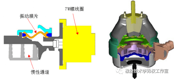汽车橡胶减震技术应用_搜狐汽车_搜狐网