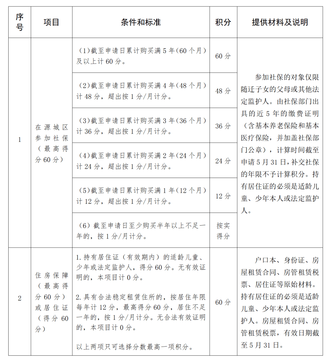 附件4:市區異地務工人員隨遷子女積分入學申請表長按二維碼識別獲取