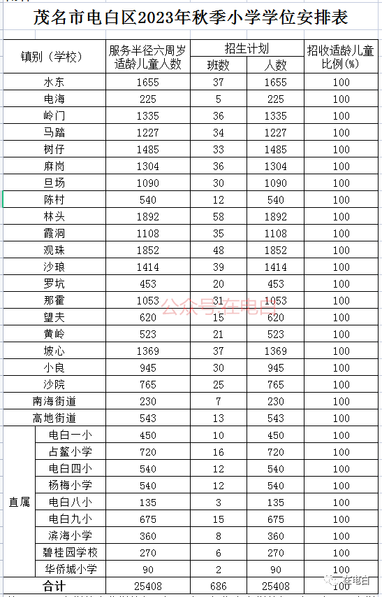 电白学校_电白校区_电白公办学校