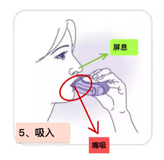 抽吸药液手法图片