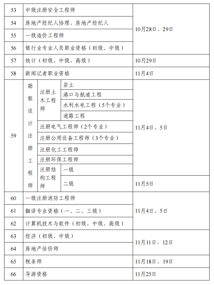 例如:教師資格,法律職業資格,醫師資格,註冊建築師,特種作業人員等