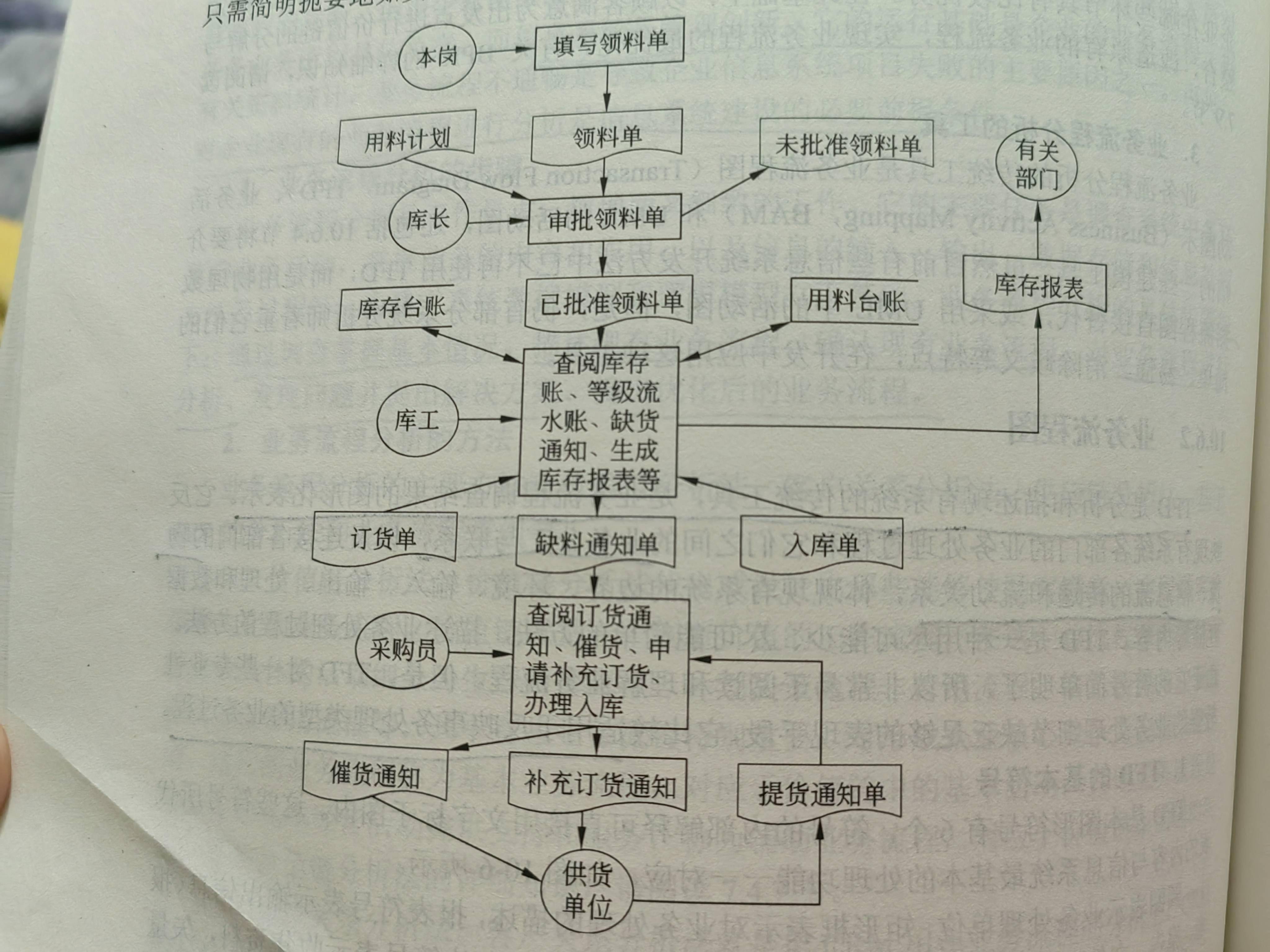 顺丰物流业务流程图图片