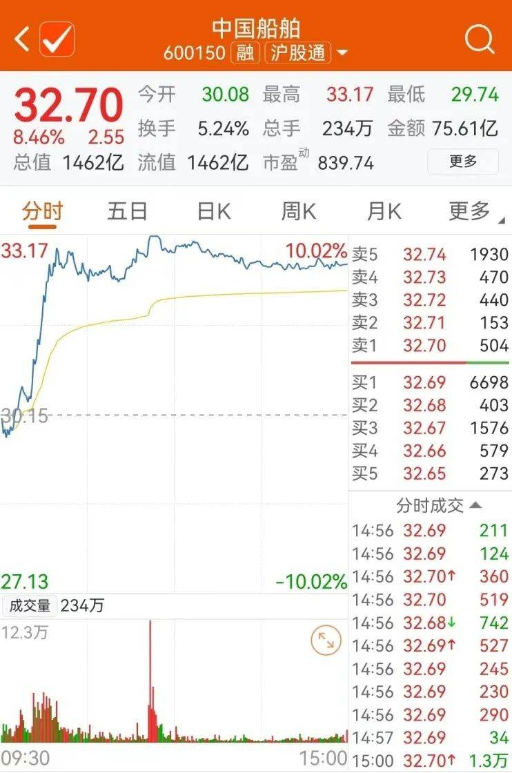 AI应用端崛起，机器人概念掀涨停潮！千亿龙头，冲击涨停！