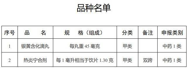 银黄含化滴丸和热炎宁合剂转换为非处方药_药品_相关_国家药监局