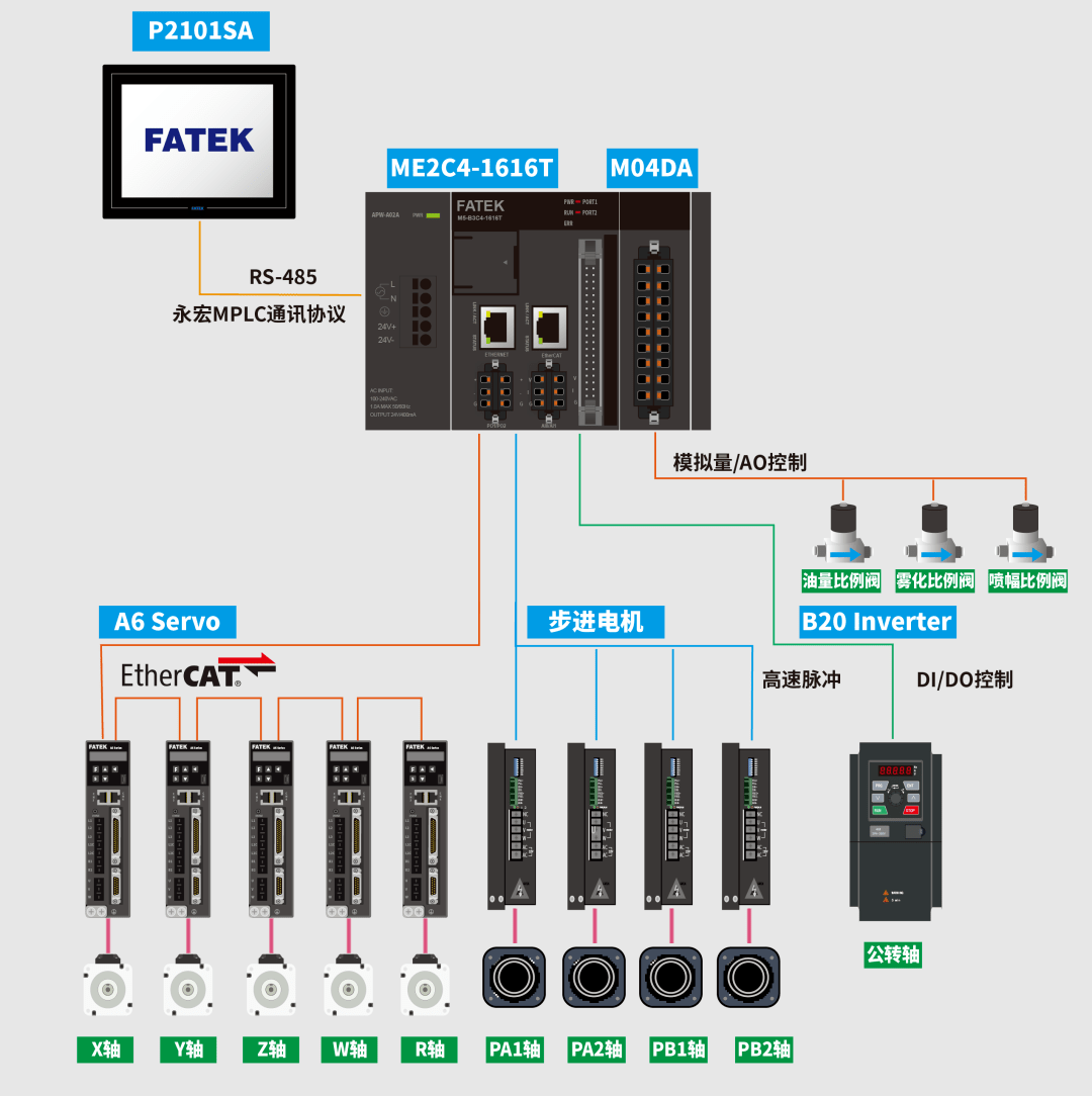 应用案例 | 往复喷涂机解决方案_控制_喷枪_轨迹