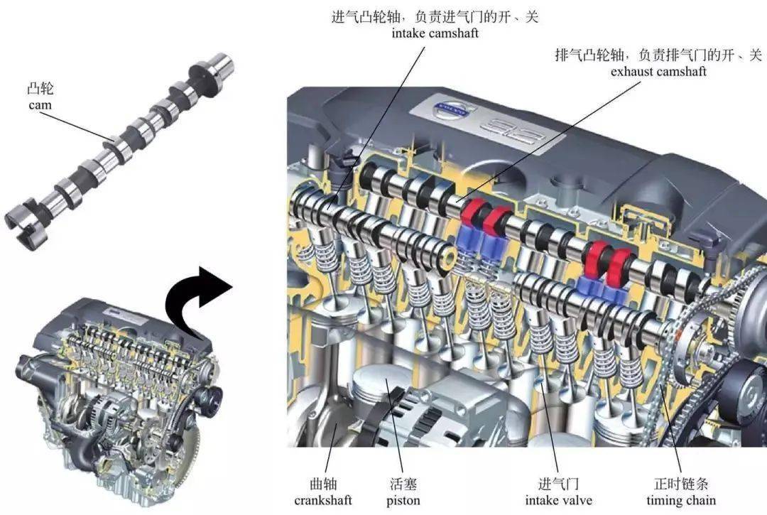 氣門組成氣門術語氣門彈簧氣門彈簧的作用是依靠其彈簧的張力使開啟的