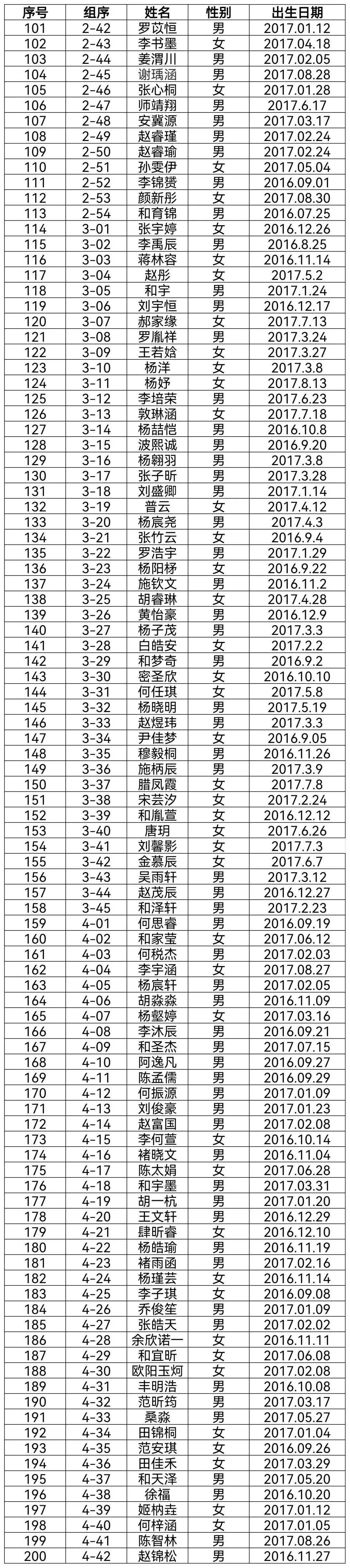怒江州实验小学2023年秋季新生录取名单_审核_年级_招生