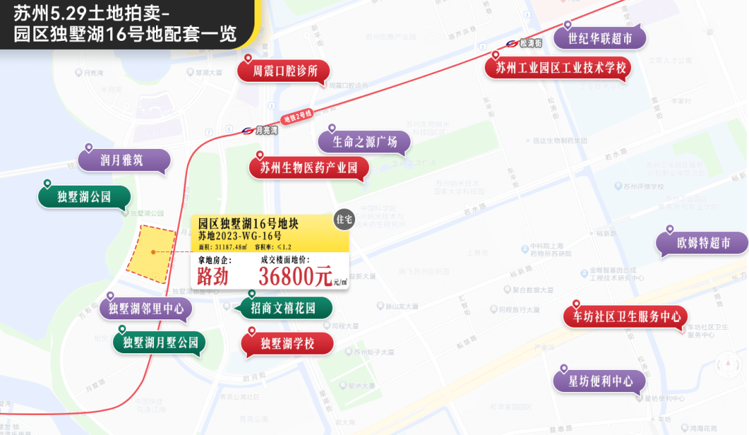 土拍大战白热化!超10家房企在姑苏上演“众狼抢食”,民企或将加入决战_地块_胥江_报价