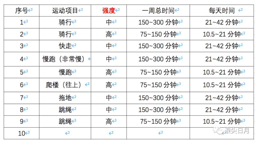 假设某个股票价格遵循几何布朗运动_几何布朗运动的条件期望和方差