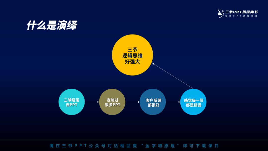 如何制作做「ppt笔记」?_逻辑_框架_排版