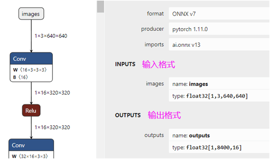 Box Row:q YOLOv6 人脸Landmark检测_conf_Box_rows