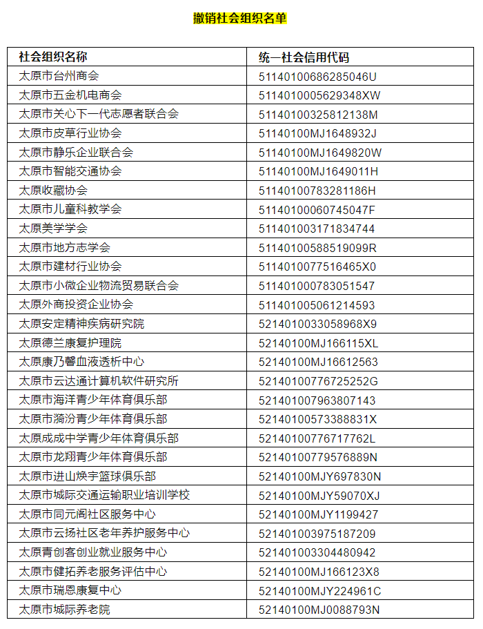 山西省高考分數公布時間_山西高考出分數時間_山西高考分數出來時間