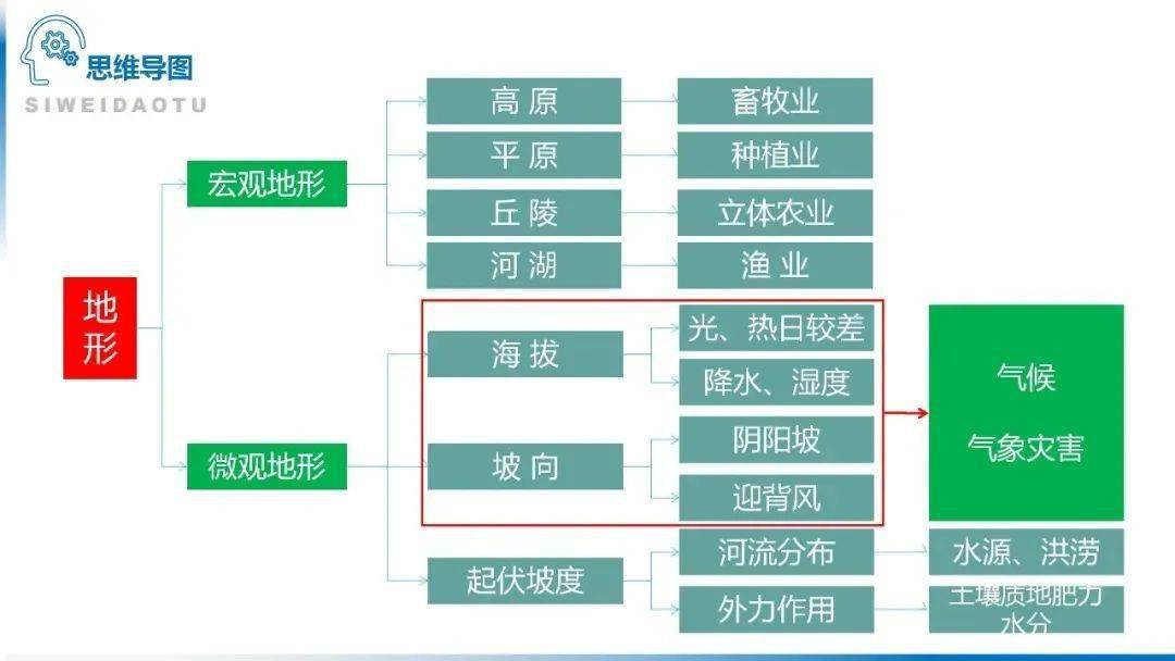 中南半岛思维导图图片