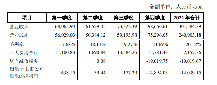 食饮财经观察 南方黑芝麻回复2022年年报问询 否认业绩持续下滑可能b体育(图2)