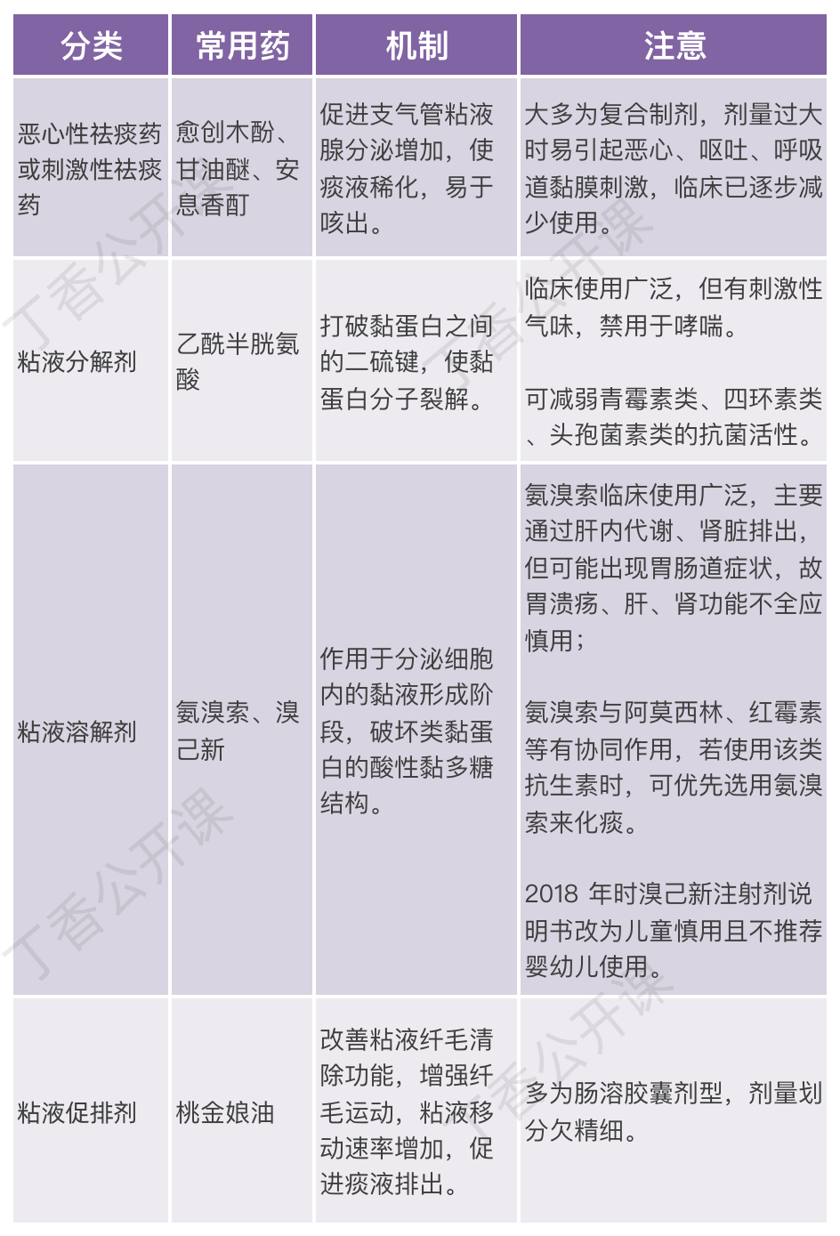 乙酰半胱氨酸作用机制图片