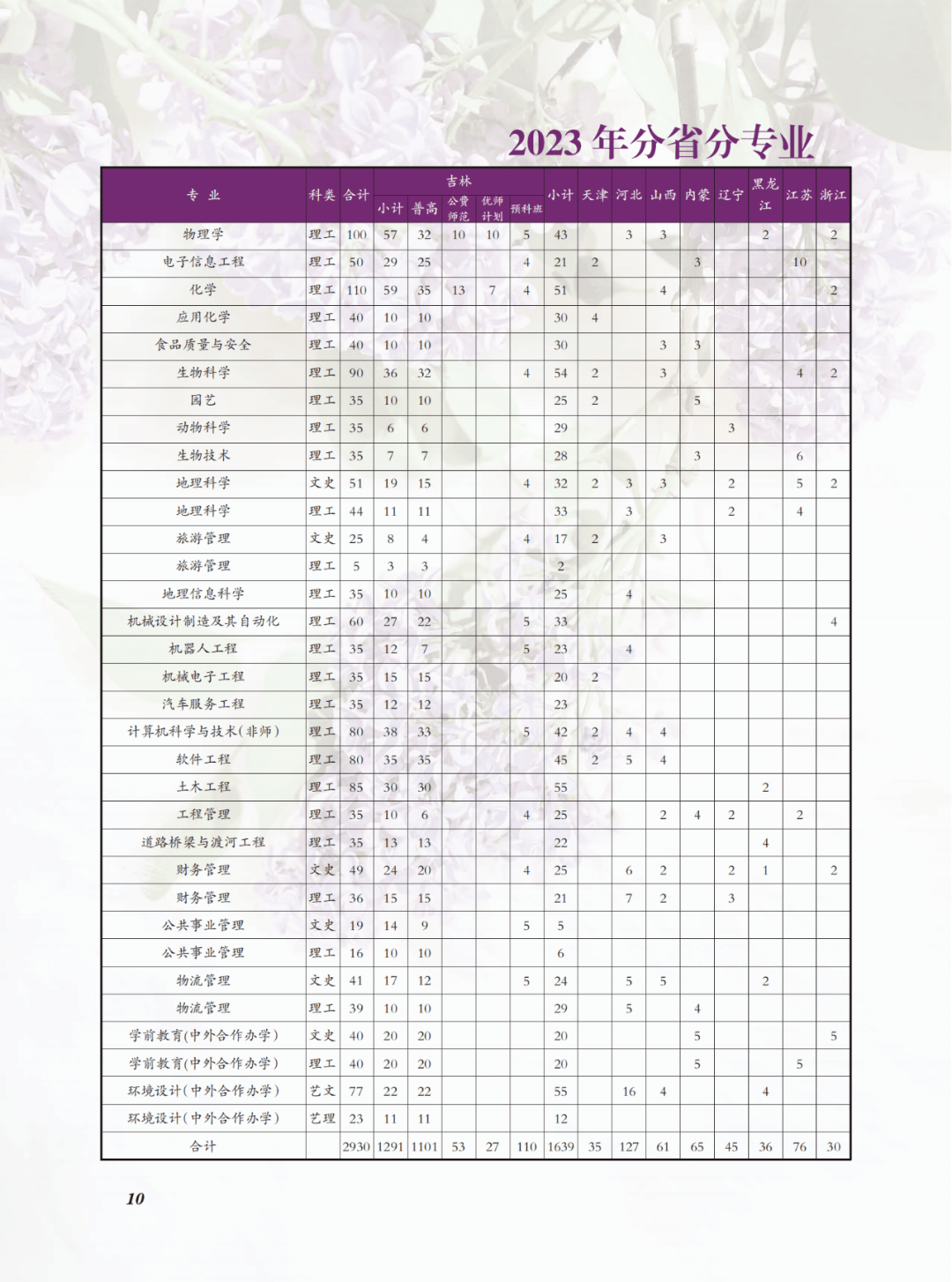 【城事】白城师范学院2023年招生指南