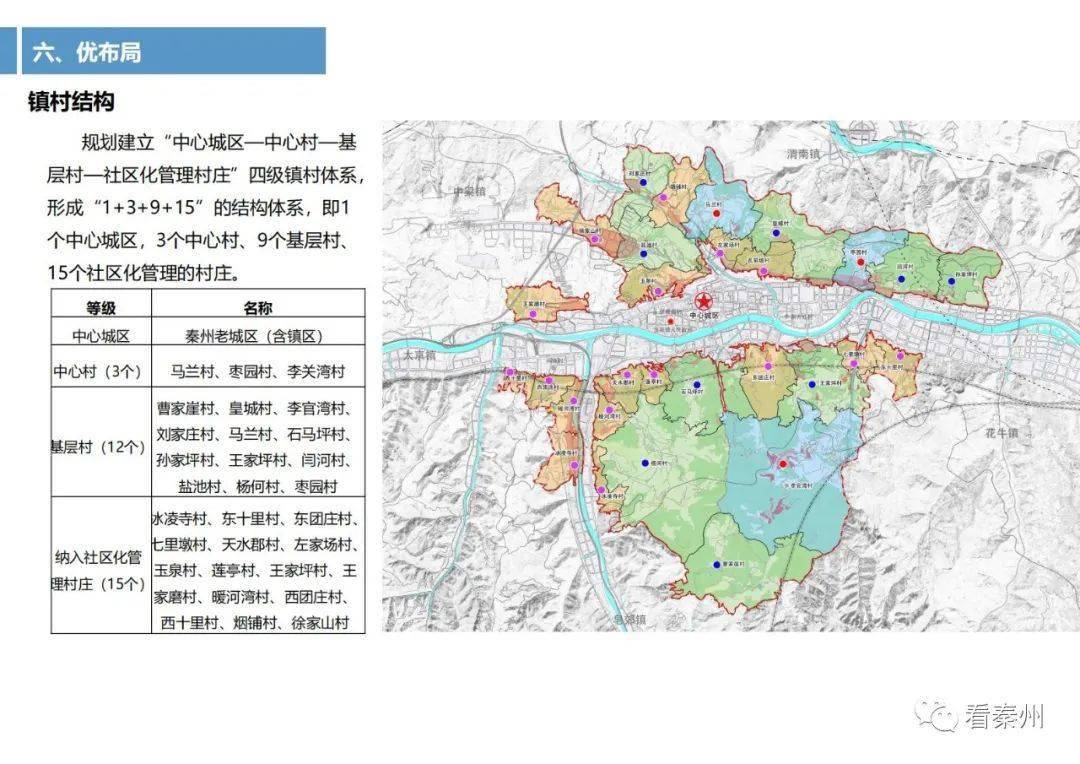 天水市秦州区玉泉镇国土空间总体规划