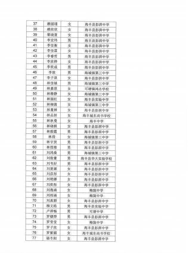 海丰县彭湃中学2023年高中自主招生综合能力测试通告