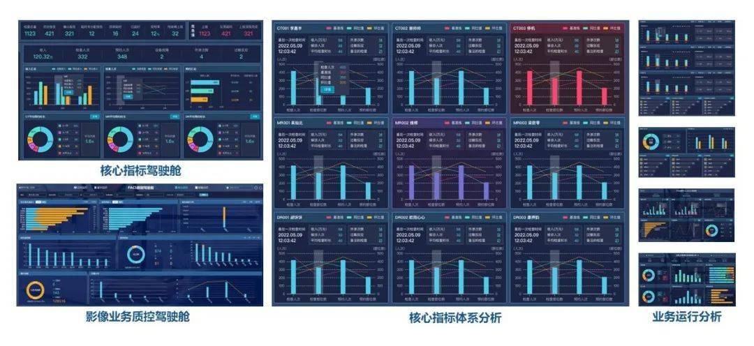 智慧易站 | 易联众"智慧影像一体化"解决方案,赋能智慧影像新生态