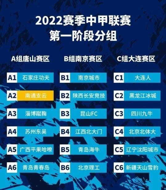 官方:中甲赛区及首阶段分组确定 大连辽宁同组陕西遇青岛海牛_进行