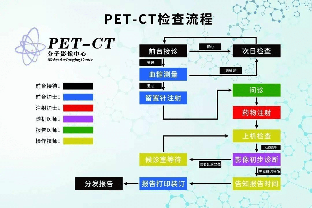仁济技术丨pet-ct如何辨别良恶性疾病_检查_诊断_患者