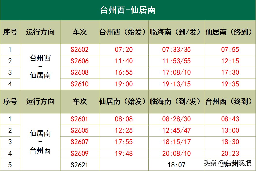 7月1日起,台州市郊铁路调图_调整_列车_乘客