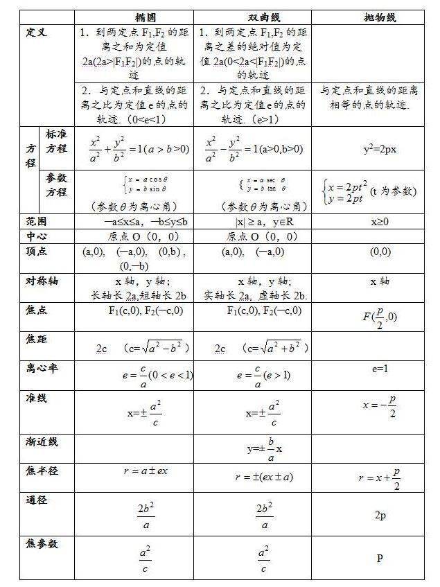 双曲线思维导图图片