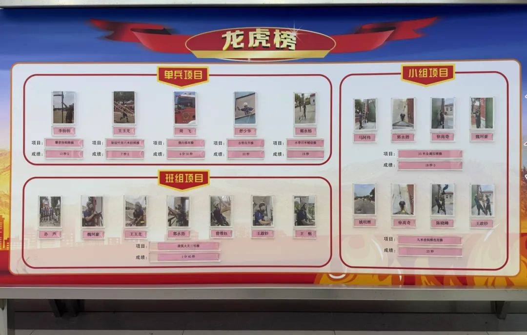 制作队站练兵项目龙虎榜积极组织开展全员普考普训全面掀起队员练兵