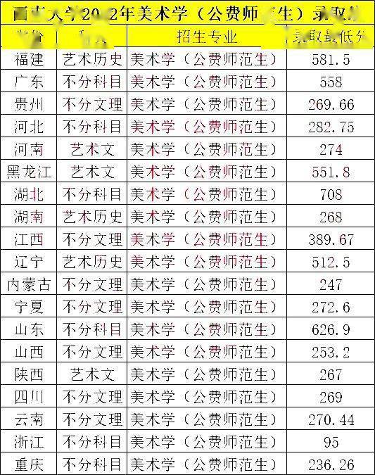 大庆师范学院学费图片