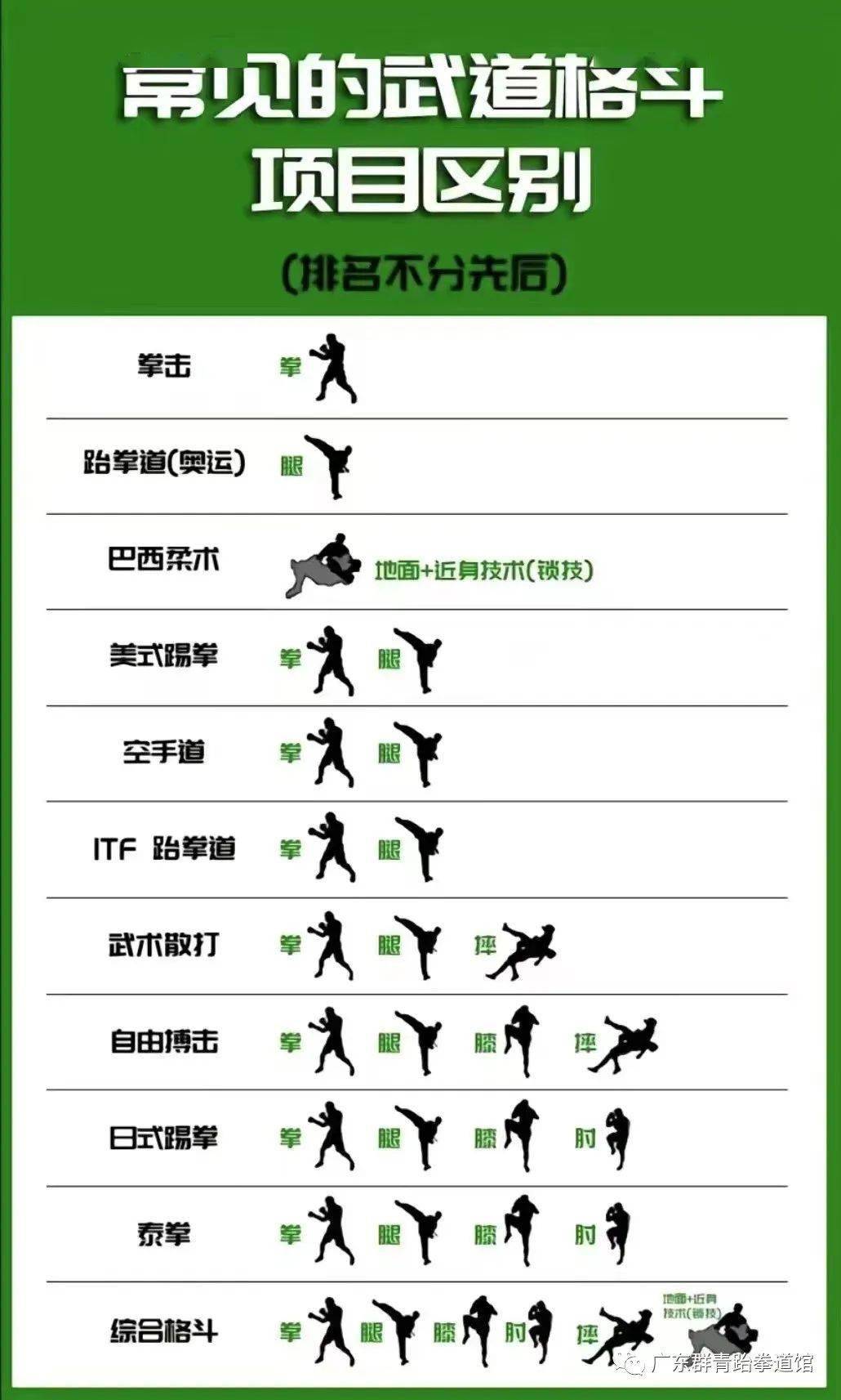 格斗技巧人体弱点图片