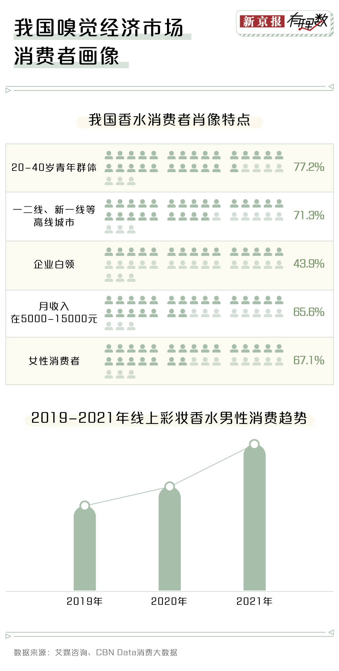 乐鱼电竞邦潮来袭你还会运用邦际大牌的香水吗？(图4)