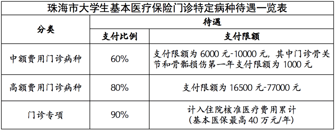 关于红珊瑚珠的价格图片及价格的信息