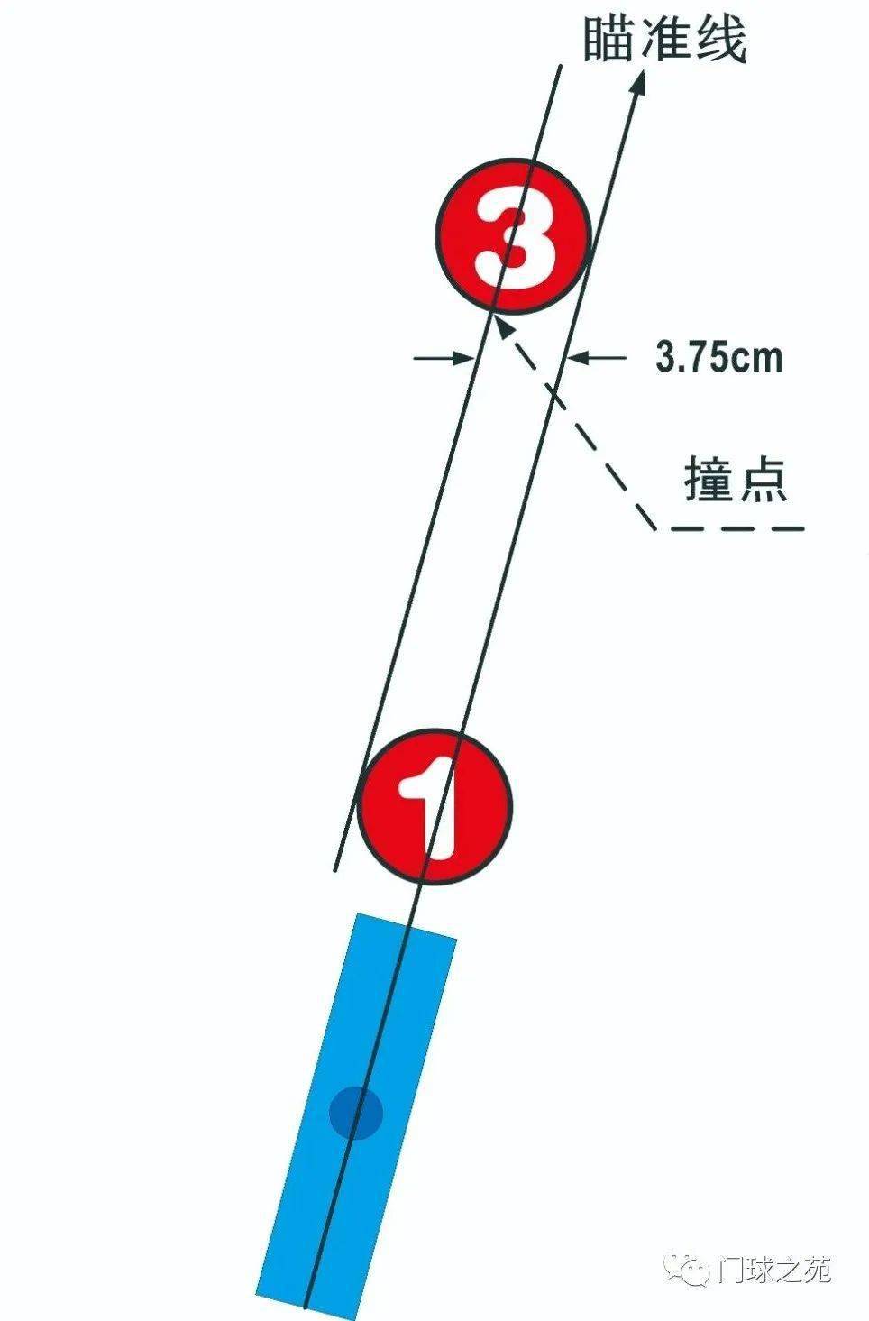 门球顿杆击球法图片