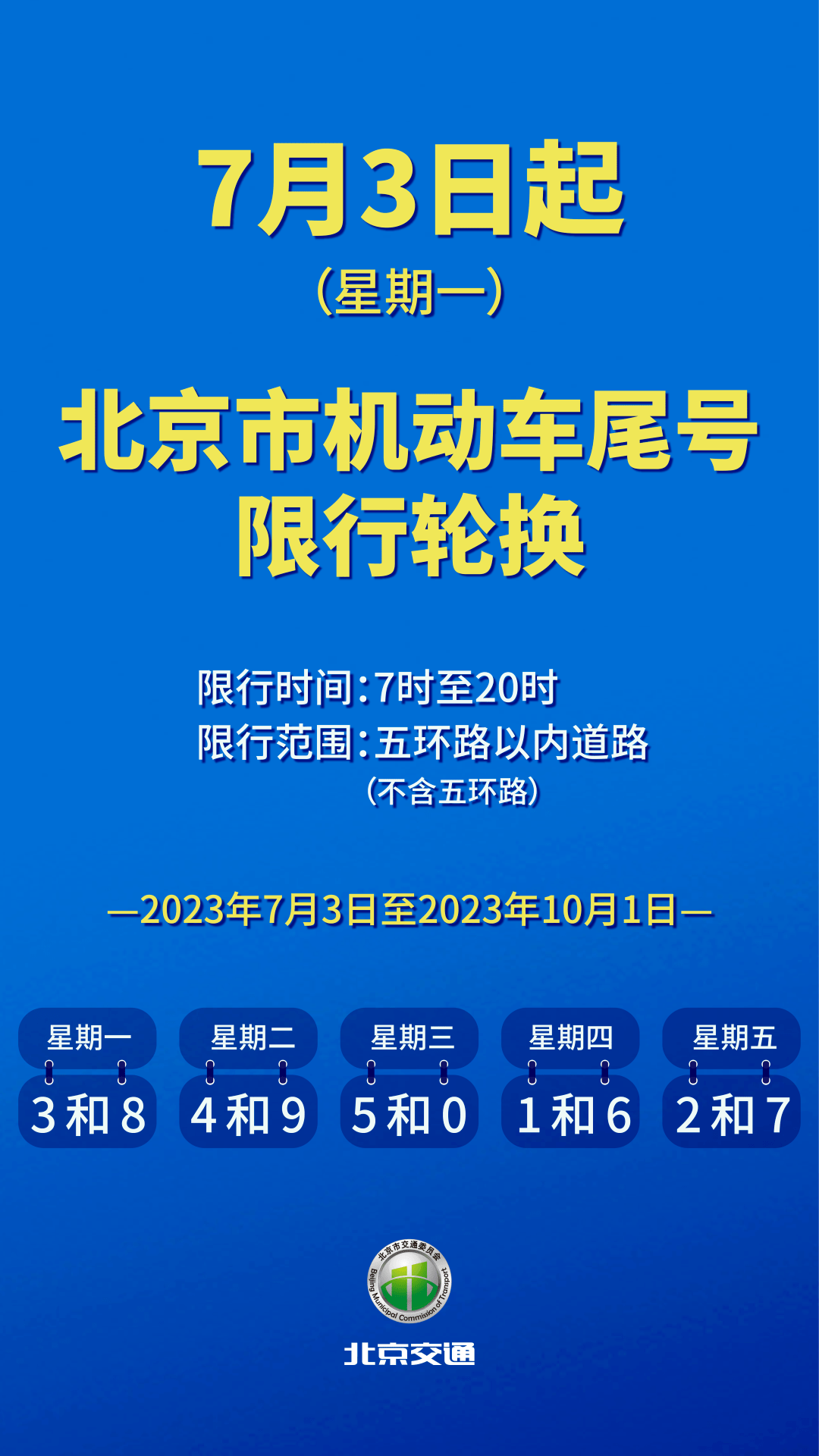 7月4日起机动车限行尾号轮换_信息提示_首都之窗_北京市人民政府门户网站