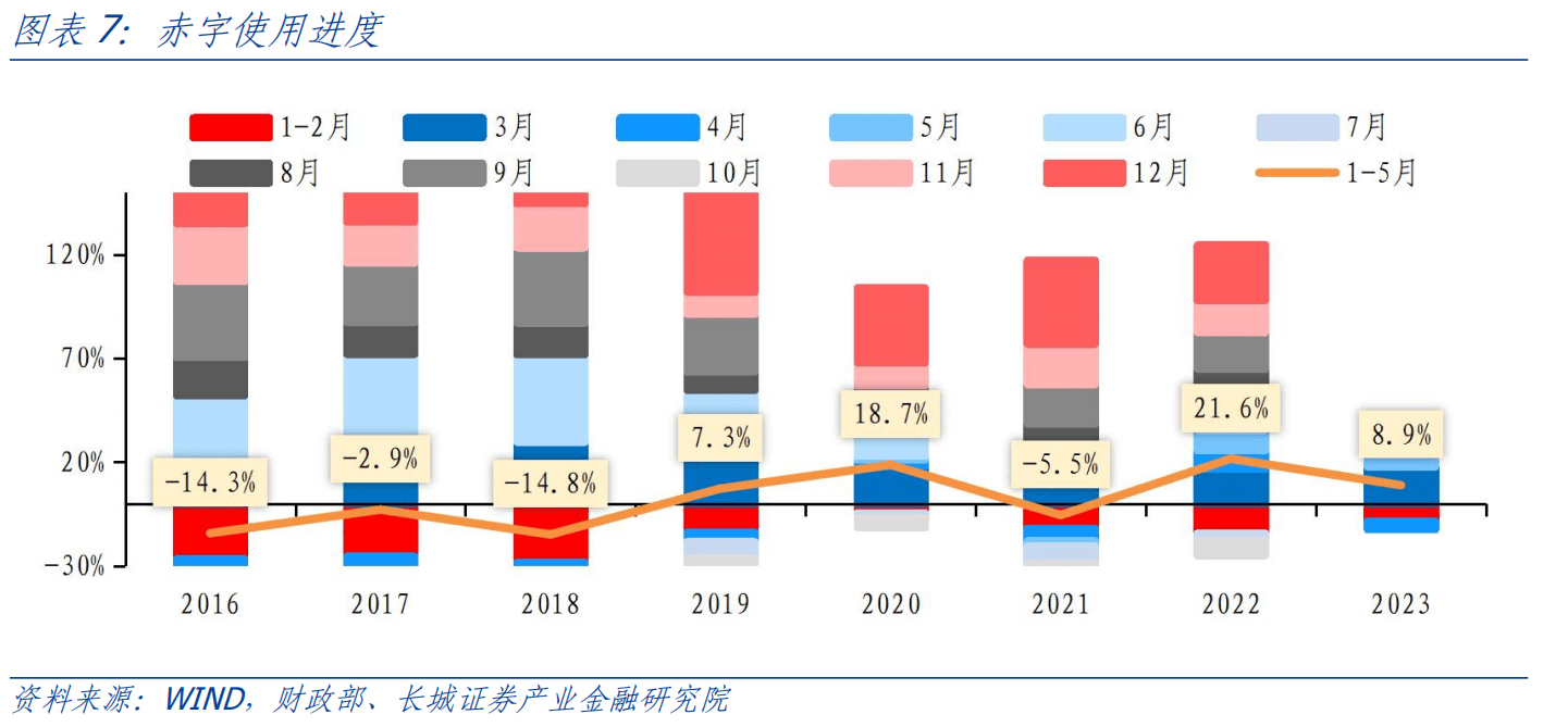 财政部表示上半年全国一般公共预算收入119203亿元，同比增13.3%，增长原因是什么？的简单介绍-第1张图片-鲸幼网