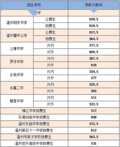 报到注册时间请注意→_招生_蕾蕾_教育