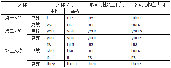 小学英语物主代词用法归纳及考题精讲!(建议收藏)_is_词性_名词