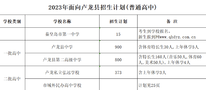 秦皇岛一中招生计划公布!_侵权_版权_海港区