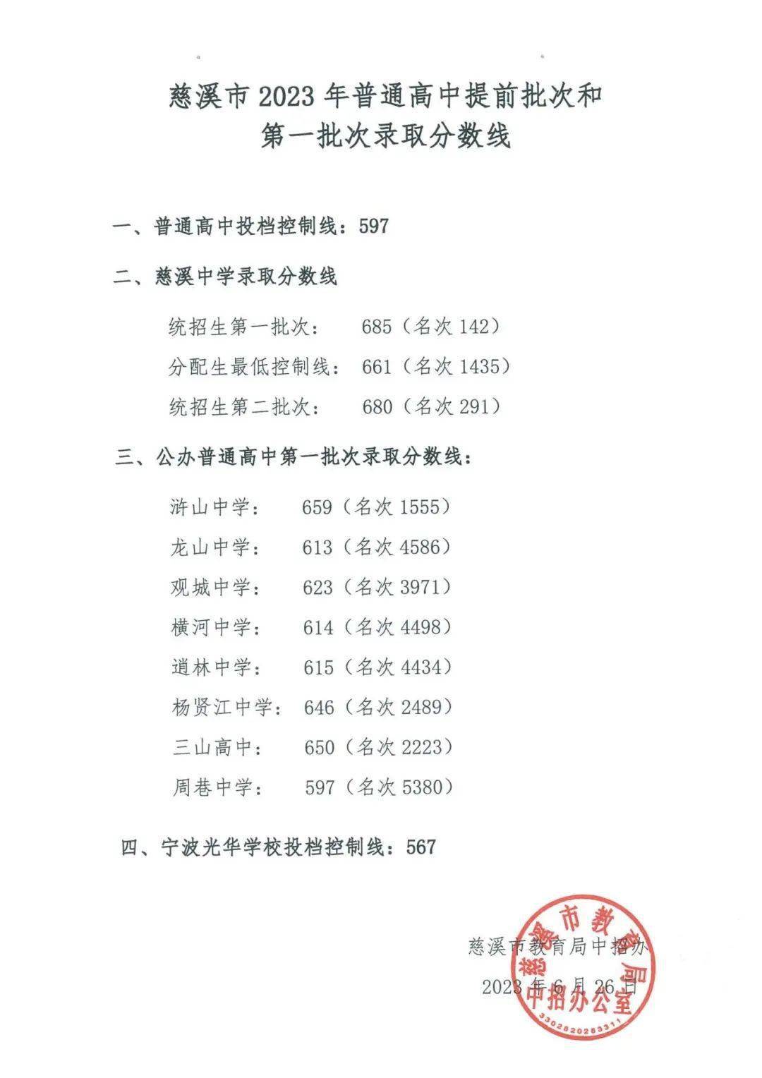 慈溪市2023年普通高中第二批次(平行志愿)录取分数线_林中学_龙山中学