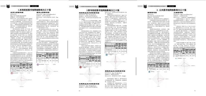 网络排行榜_这份女歌手网络影响力榜单中,百分之70的人只认识孙燕姿