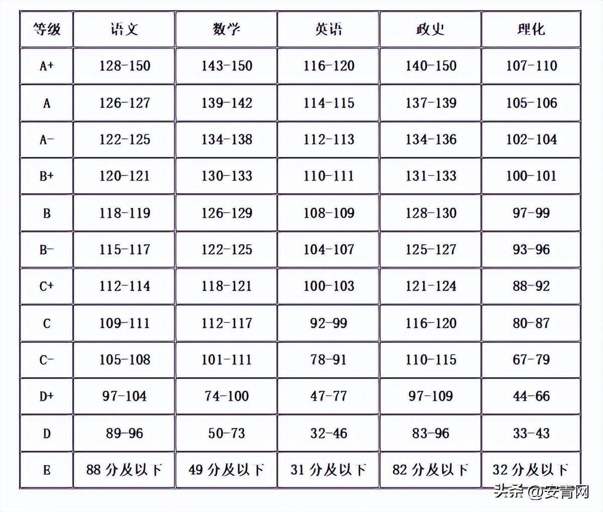 安徽合肥中考查成績_中考合肥查詢成績網站_合肥中考成績查詢