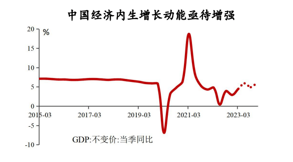 第三季度经济总量_中国银行研究院:预计三季度GDP增长4.9%左右,中美利差倒挂现象...