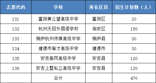 杭州中策职高分数线图片