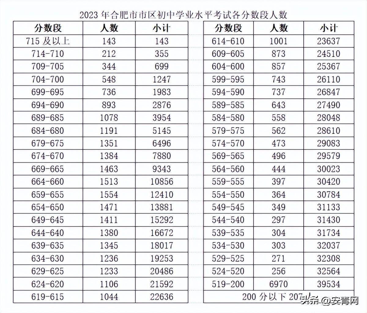 中考合肥查询成绩网站_合肥中考成绩查询_安徽合肥中考查成绩