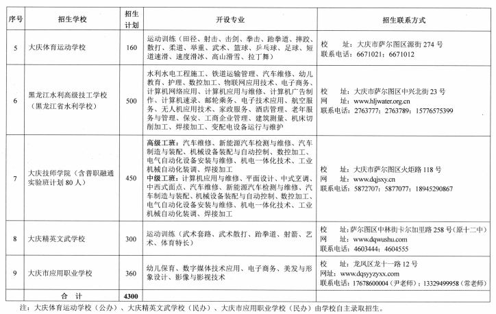 黑龍江中考成績查詢_中考黑龍江查詢成績入口官網_中考黑龍江查詢成績網站