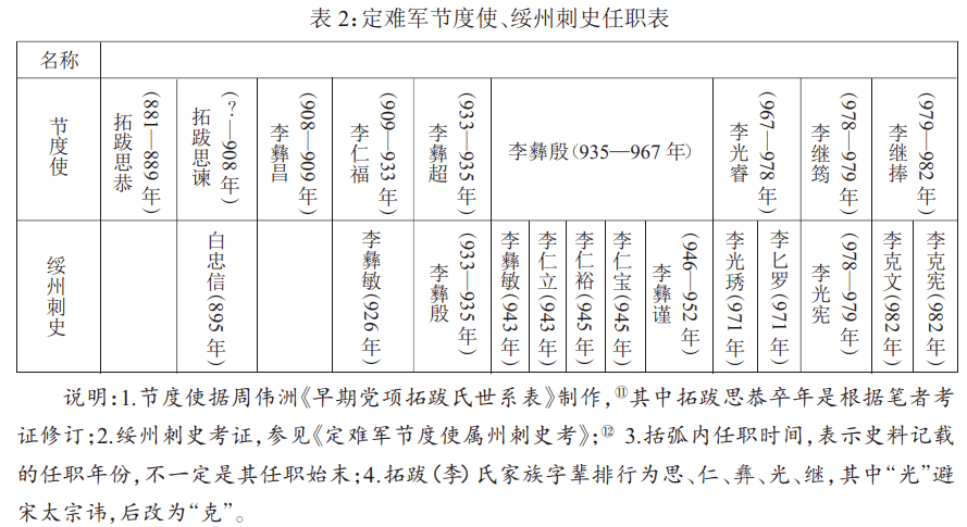 西夏党项八部姓氏图片