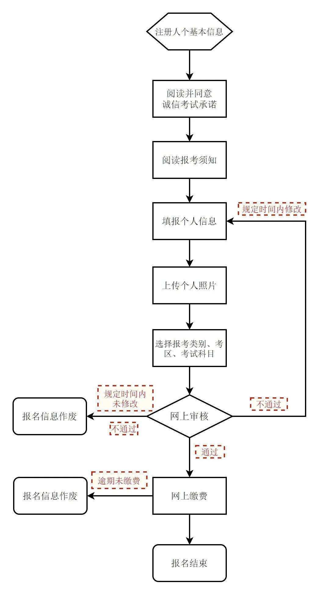 2023年下半年北京市中小学教师资格考试时间确定！