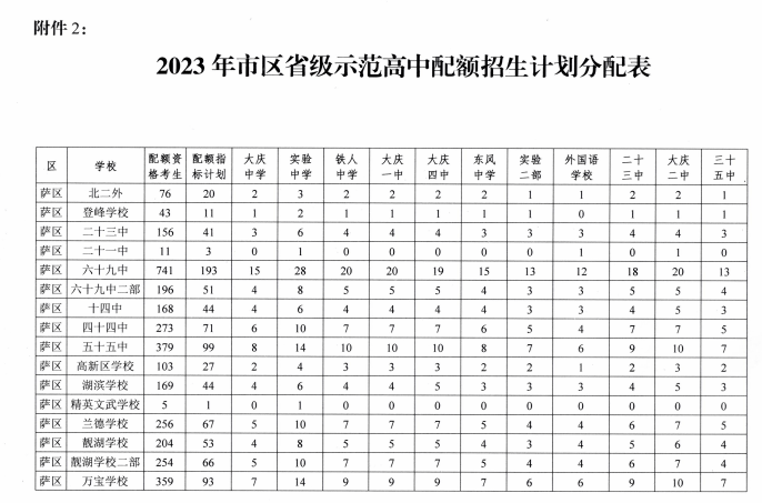 大慶市中考信息管理平臺登錄_大慶中考信息管理平臺_大慶中考管理平臺登錄